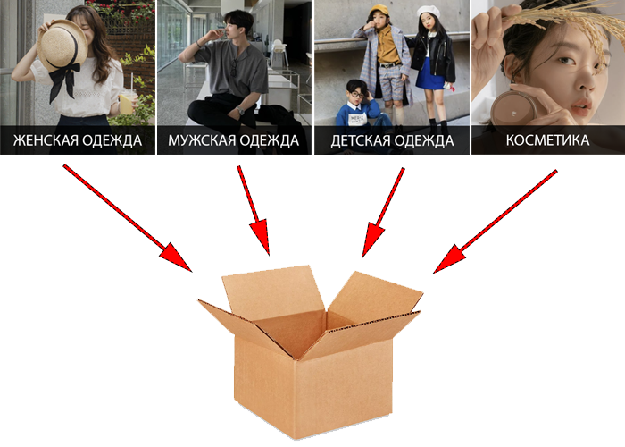 KorBox: открыта доставка в Россию